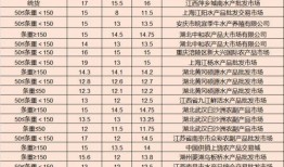 吃鸡皮肤爆料最新十月,新潮流来袭，视觉盛宴等你来赏